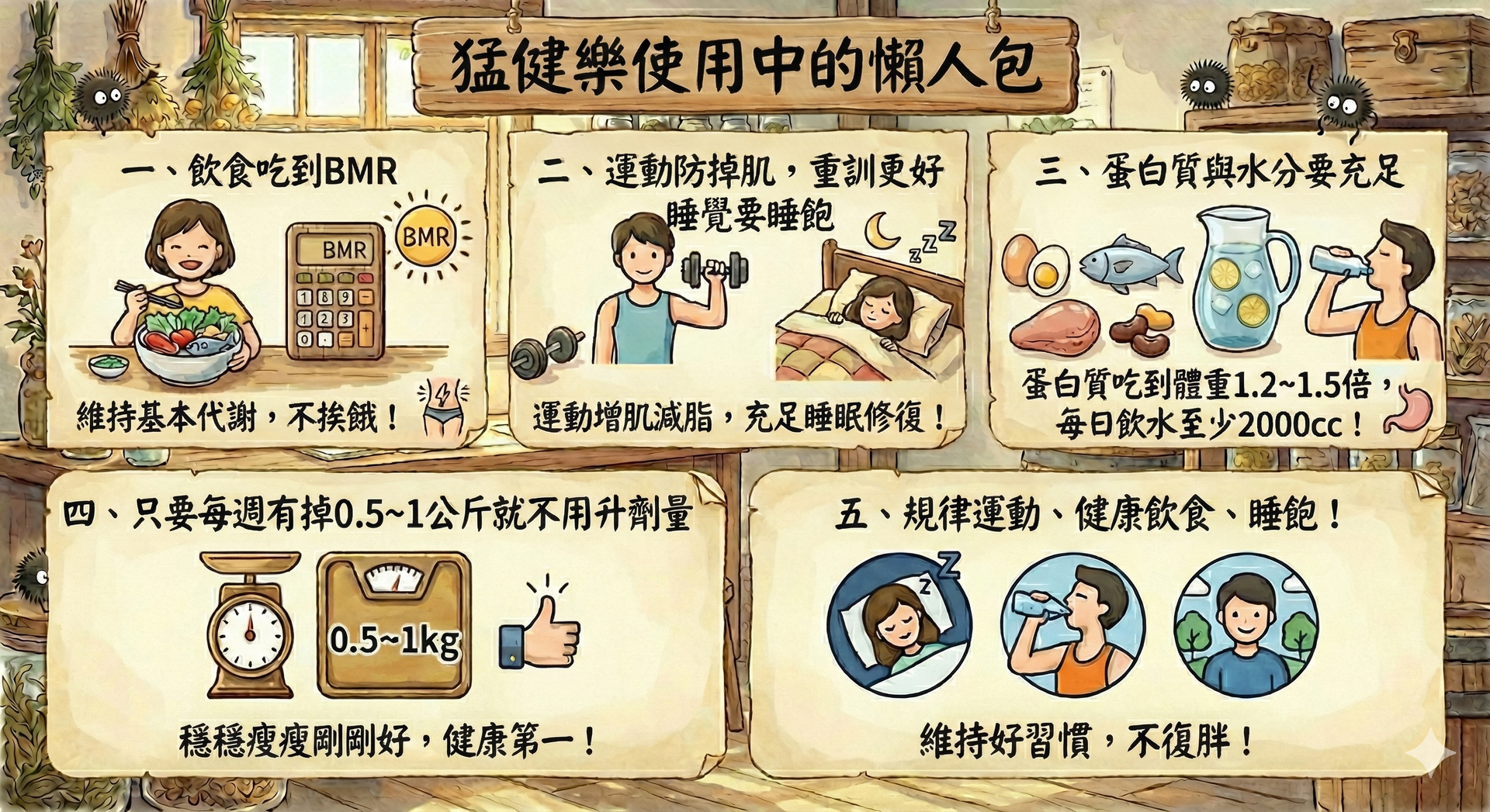 猛健樂使用方式懶人包